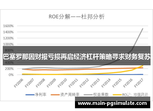 巴塞罗那因财报亏损再启经济杠杆策略寻求财务复苏