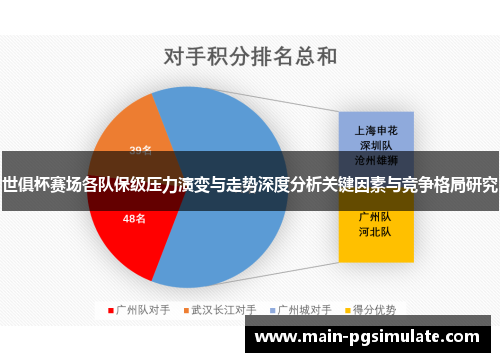 世俱杯赛场各队保级压力演变与走势深度分析关键因素与竞争格局研究 世俱杯赛场各队保级压力演变与走势深度分析关键因素与竞争格局研究