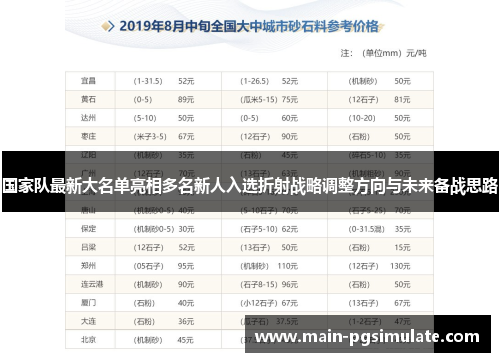 国家队最新大名单亮相多名新人入选折射战略调整方向与未来备战思路 国家队最新大名单亮相多名新人入选折射战略调整方向与未来备战思路