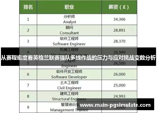 从赛程密度看英格兰联赛强队多线作战的压力与应对挑战变数分析 从赛程密度看英格兰联赛强队多线作战的压力与应对挑战变数分析
