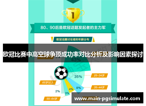 欧冠比赛中高空球争顶成功率对比分析及影响因素探讨
